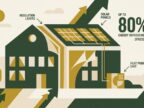 KfW 264 und 464 kommunale Gebäudesanierung — Schulgebäude mit Energieeffizienz-Maßnahmen, Flat-Illustration