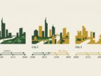 Klimaneutrale Stadt 2045 — Vergleich München, Hamburg und Berlin auf dem Reduktionspfad